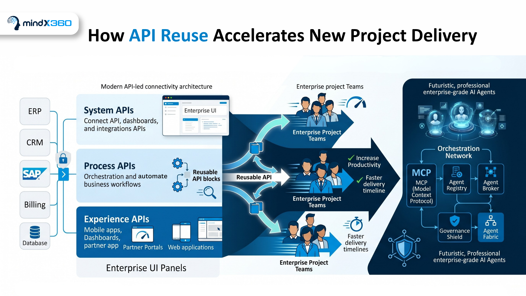 api-resuse